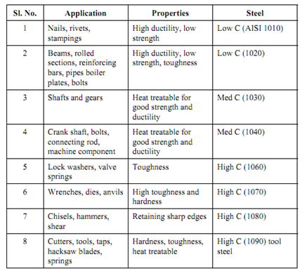 1231_High Carbon Steels 1.png